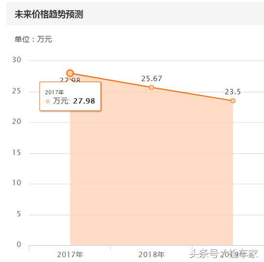 代步练手奔驰glk值不值得买,偷鸡不成蚀把米砍价完整版