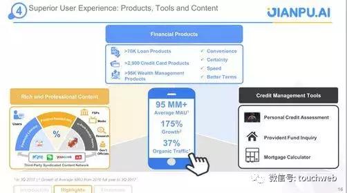 融360上市公司现在怎么样了,融360海外上市