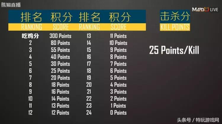 中国六支参赛队,绝地求生g-star邀请赛