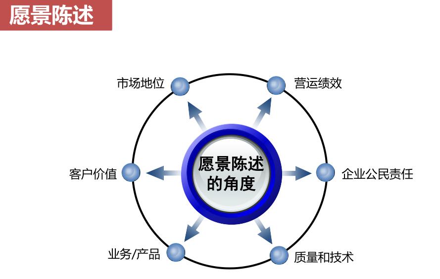 核心竞争力打造,核心竞争力建设