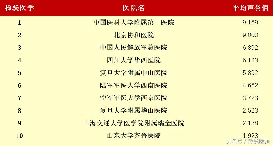 最新的医院排名,值得关注的医院排行榜
