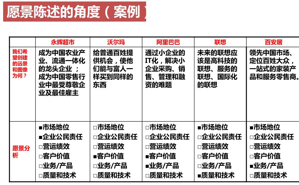 核心竞争力打造,核心竞争力建设