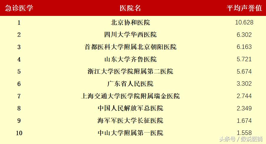 最新的医院排名,值得关注的医院排行榜