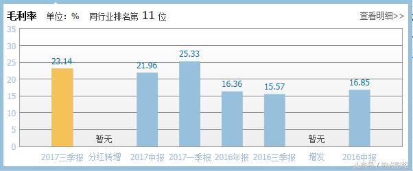山鹰纸业股票业绩大全,山鹰纸业股市分析最新报告