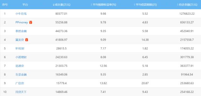金融监管总局严打,金融监管持续高压
