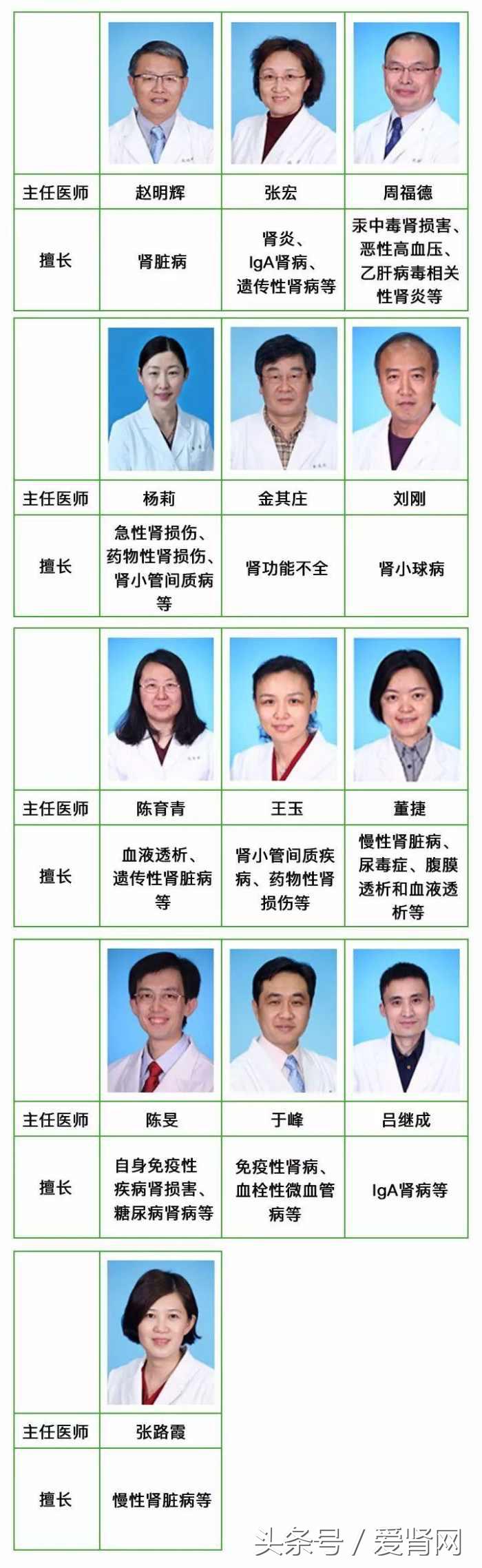 治疗肾病第一名医院是哪家,最牛治肾病老中医排名