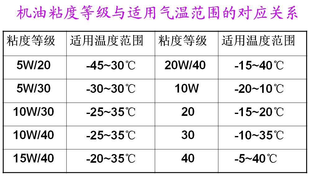 柴油车在冬天有哪些注意事项,柴油车冬季常见问题