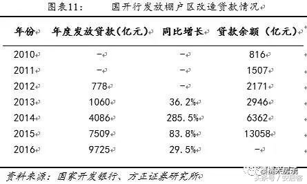 棚改新政三四线房价要地动山摇吗,棚改2020年以后会停止吗