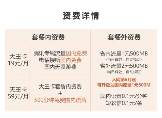 中国联通腾讯大王卡19元套餐选号,联通腾讯大王卡29元能玩哪些app