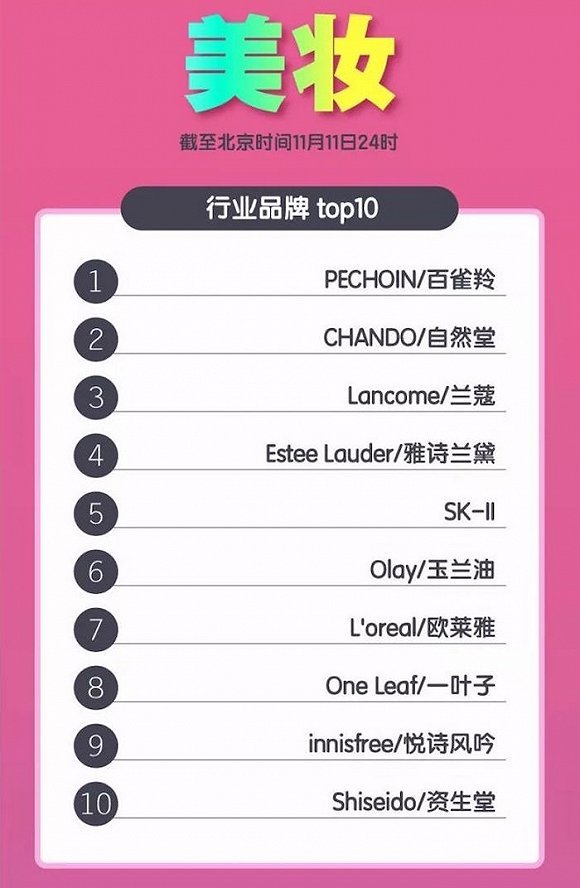 为什么双十一美妆增量较大,双十一美妆数据