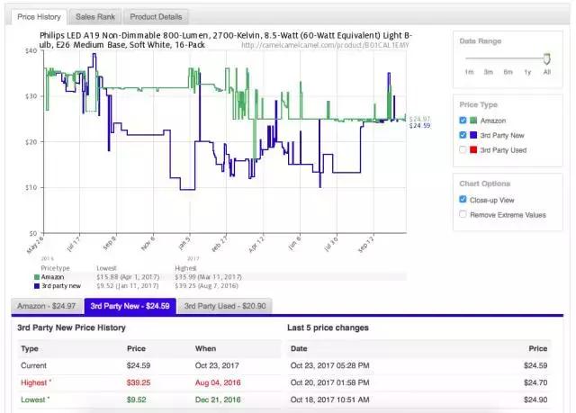 推荐的美国购物官网,赴美必买清单