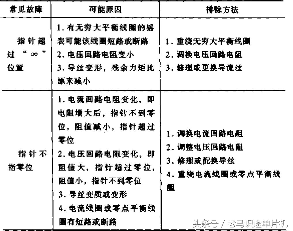 电工仪表测线路故障,电工知识万用表查故障