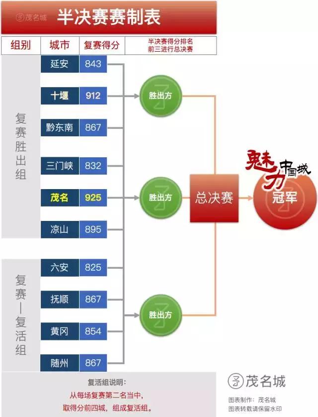 魅力中国城决赛茂名必胜,魅力中国城比赛茂名