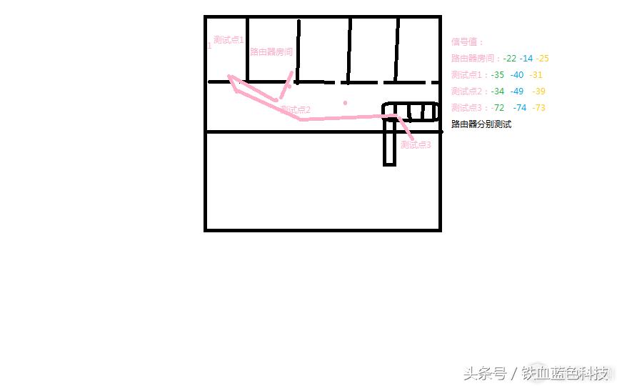 别墅路由器全覆盖品牌,飞鱼星企业级路由器
