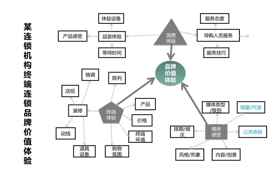旅游营销模式和营销策略,连锁销售思路100例