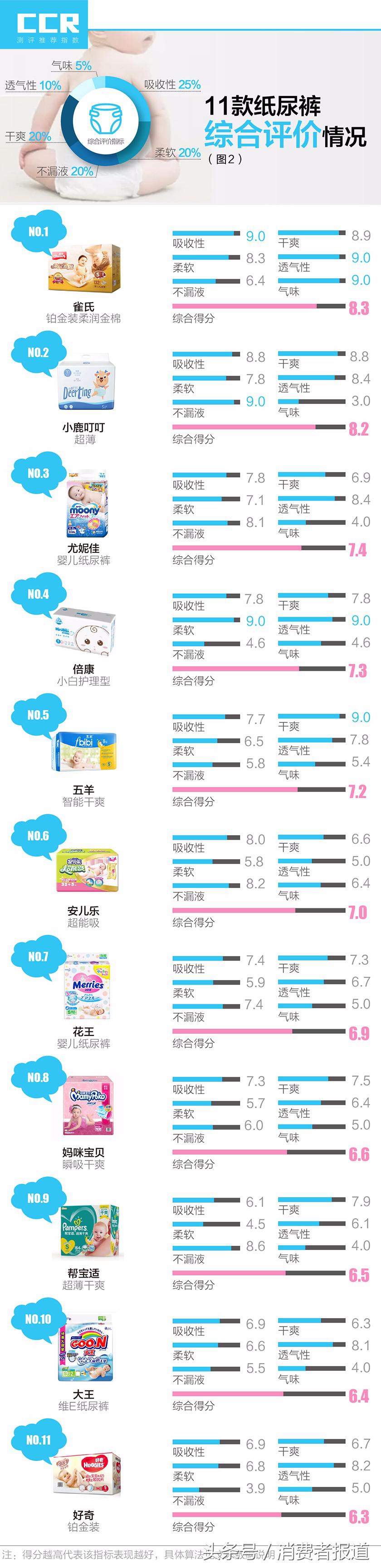 国产纸尿裤口碑最好的哪几款,好用经济实惠纸尿裤测评榜前十名
