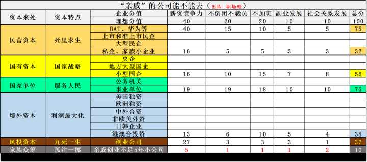 在亲戚家公司上班该怎么做,应聘劳务公司工作应注意什么