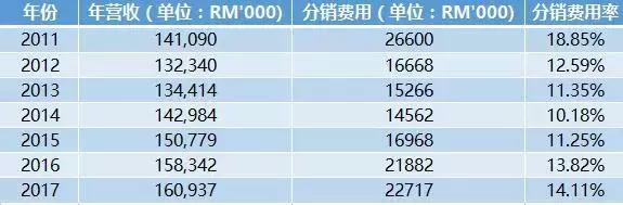 作为亚洲首家专业线代理商上市公司，EIG现在在忙什么？