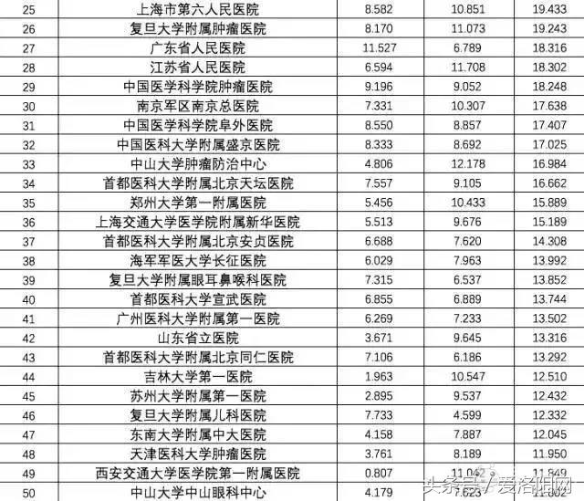 洛阳第四人民医院哪个科室最好,值得收藏的几家医院