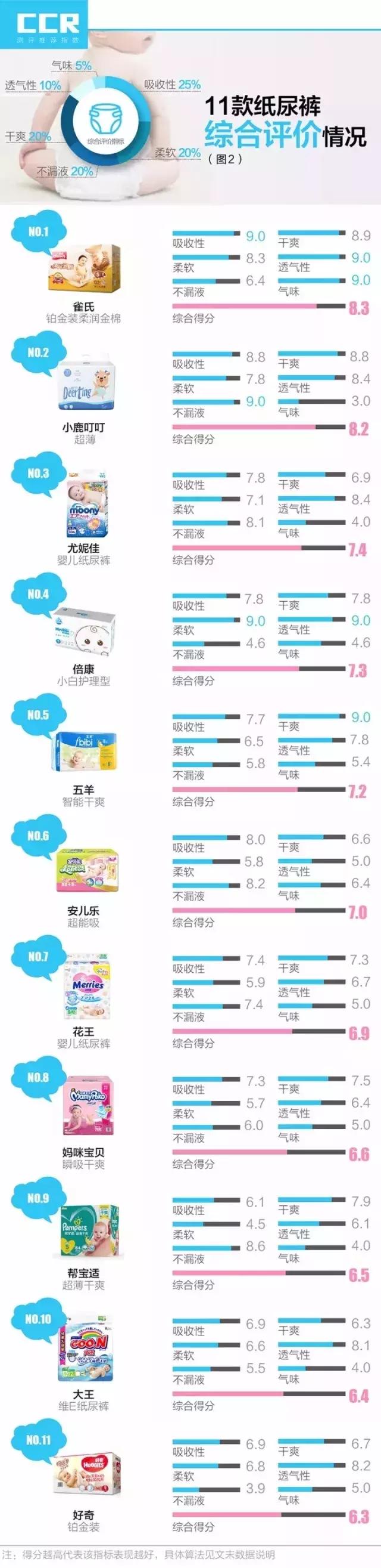 花王妙而舒跟尤妮佳airfit哪个薄,babycare尤妮佳好还是花王好