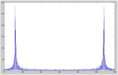 希尔伯特变换与傅里叶变换的关系,希尔伯特变换算法matlab