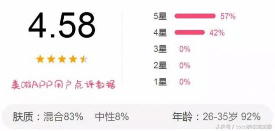 去唇部死皮神器好物推荐,唇部保湿去死皮推荐