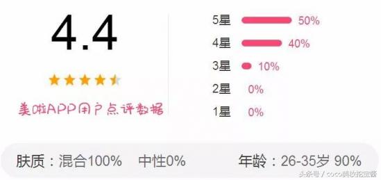 去唇部死皮神器好物推荐,唇部保湿去死皮推荐