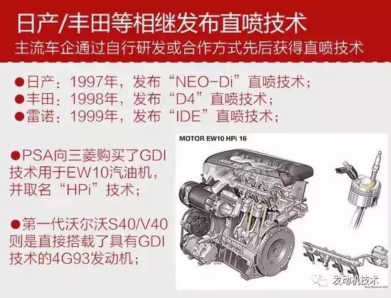 缸内直喷技术诞生时间,缸内直喷技术