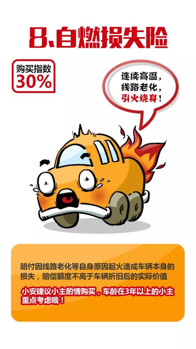 车险知识大全及图解,十张图详解10种常见车险看完秒懂