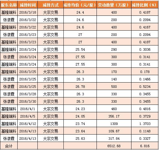 现金贷那么赚钱,二三四五实控人包叔平为啥着急甩锅?