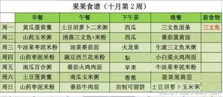宝宝超全辅食,宝宝辅食6-12月辅食参考表做法