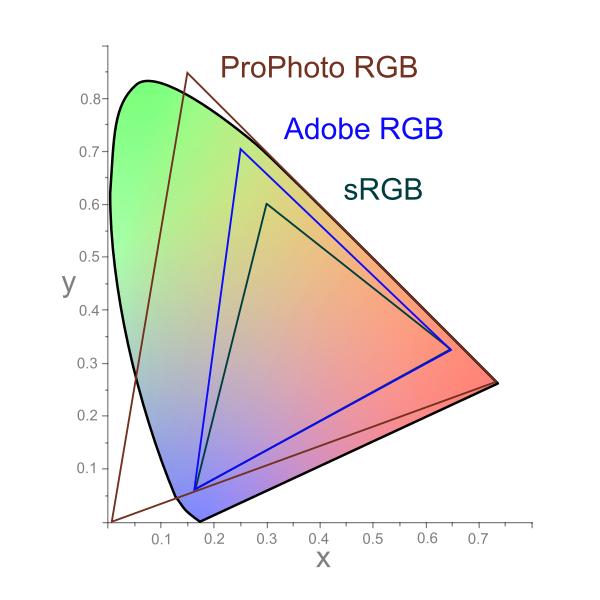设计必知色彩心理学,色彩设计有哪些方法