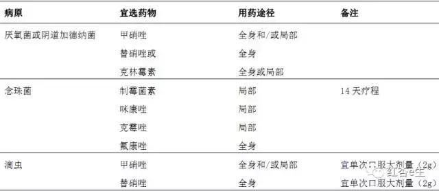 感染性疾病的抗菌药物合理使用,细菌性感染用什么药最好