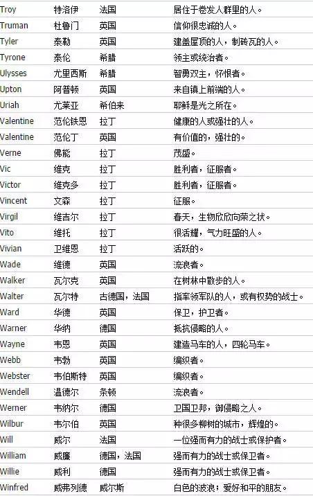 独特好听又冷门的英文微信名字,如何起好听的英文名字大全