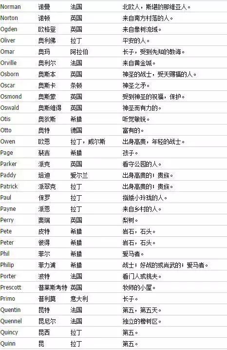 怎么取一个好听又有意义的英文,怎么取一个好听的英文名