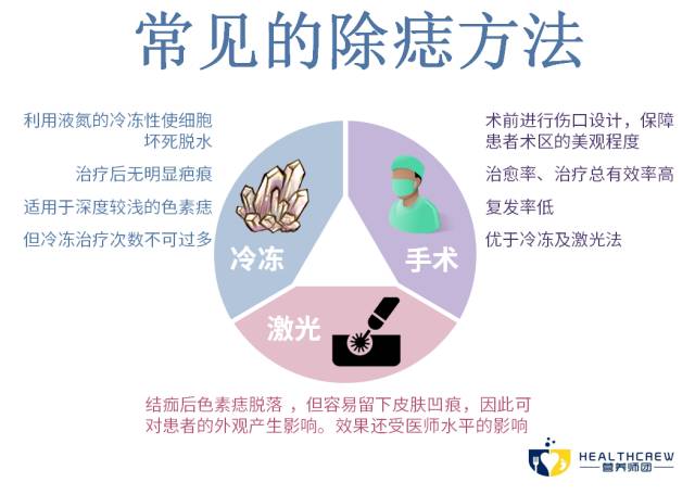 痣未结痂要擦药吗,痣没去干净会有影响吗