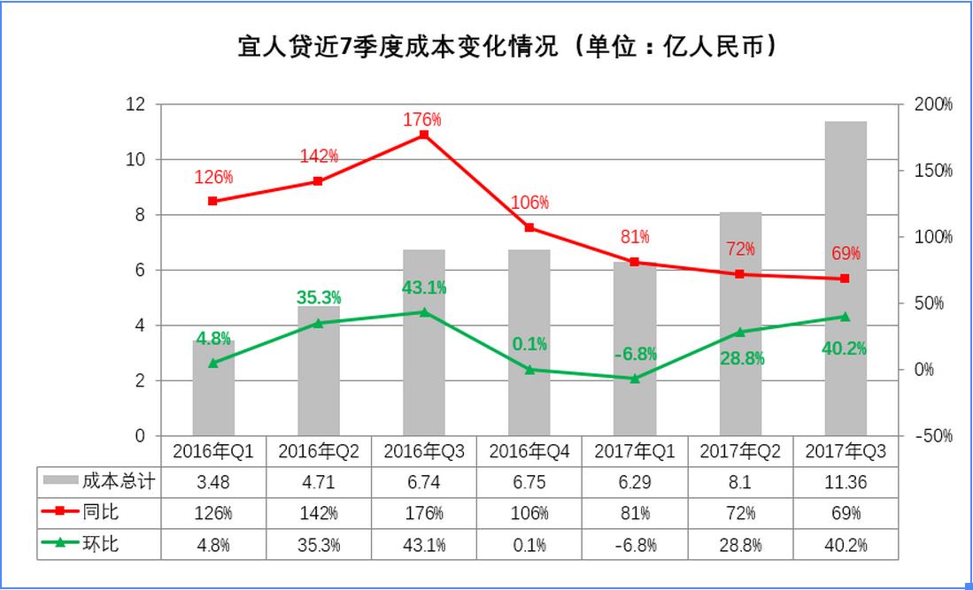 宜人贷最新近况,宜人贷会被清盘吗