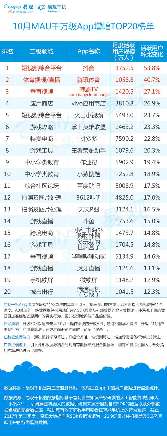 共享单车平台app排行榜,共享单车app排名
