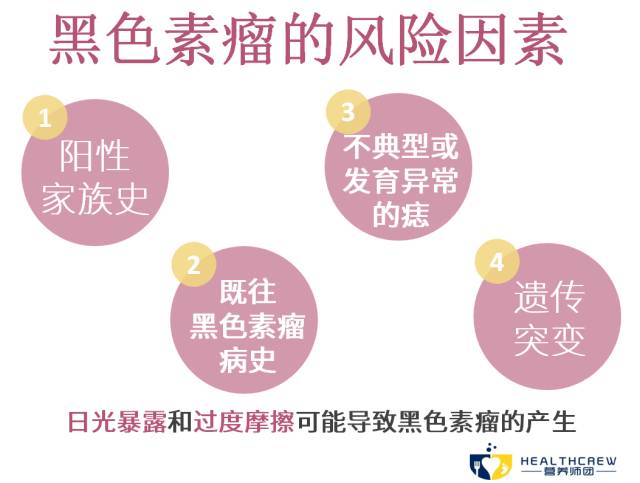 痣总是掉皮,痣发黑不规则