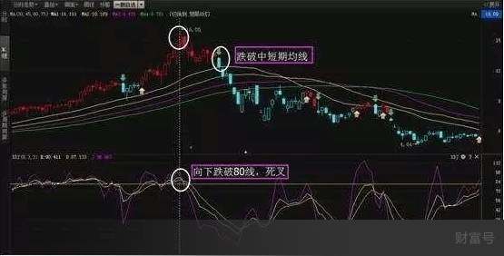 会上瘾的生意,kdj操盘技巧口诀