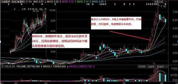 炒股养家赵老哥头条号,炒股赵老哥