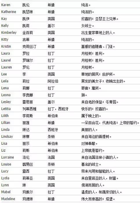 怎么取一个好听又有意义的英文,怎么取一个好听的英文名