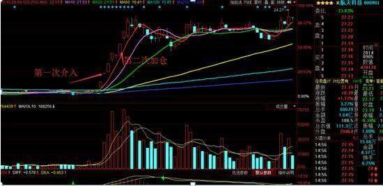 炒股养家赵老哥头条号,炒股赵老哥