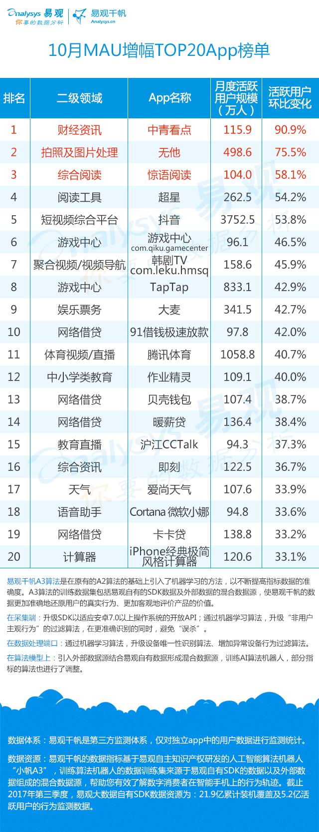 共享单车平台app排行榜,共享单车app排名