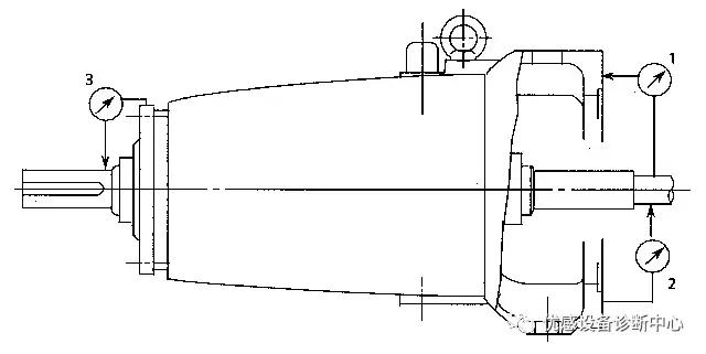 立式离心泵维修100例,卧式多级离心泵故障及维修