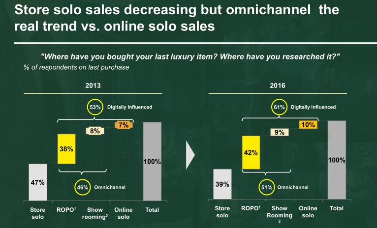 coach换名能否改变命运,coach为什么改名
