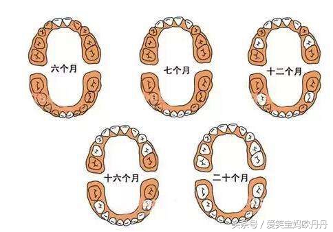 宝宝长牙哭闹有什么好的方法,宝宝长牙哭闹安抚