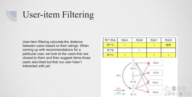 干货分享施工管理,干货分享合集100例