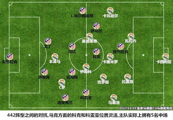 马德里竞技复盘分析,单角度分析马德里德比
