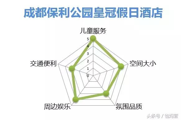 江浙沪十佳亲子酒店,适合亲子酒店推荐